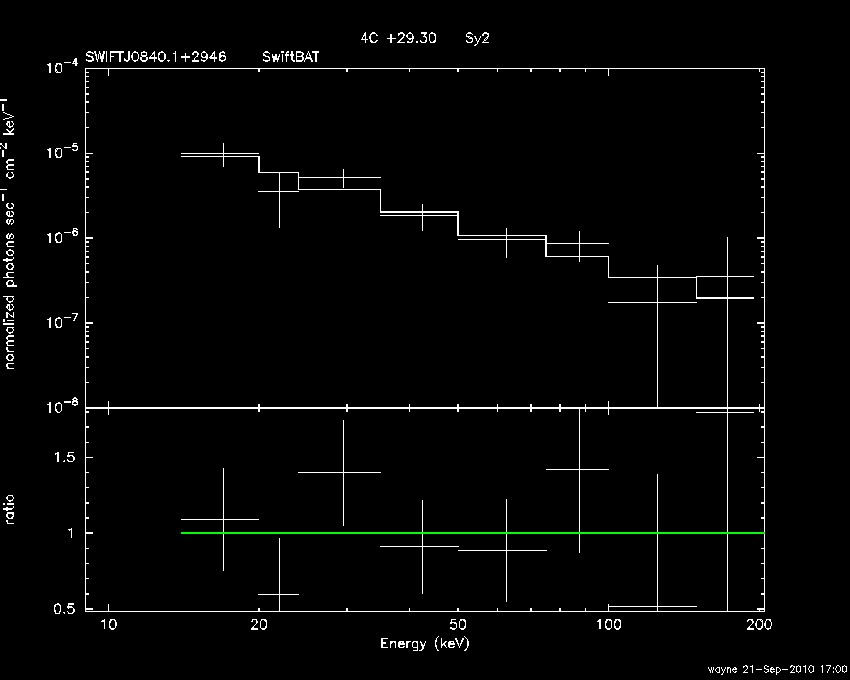 BAT Spectrum for SWIFT J0840.1+2946
