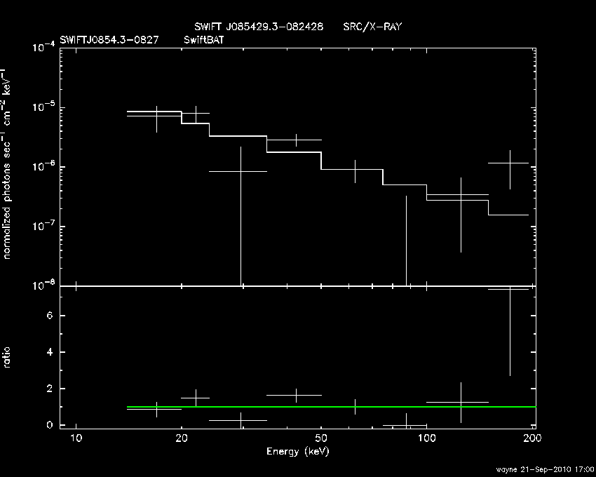 BAT Spectrum for SWIFT J0854.3-0827