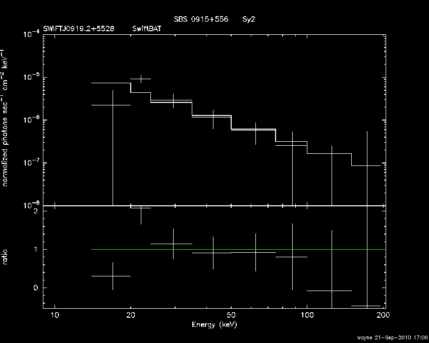 BAT Spectrum for SWIFT J0919.2+5528
