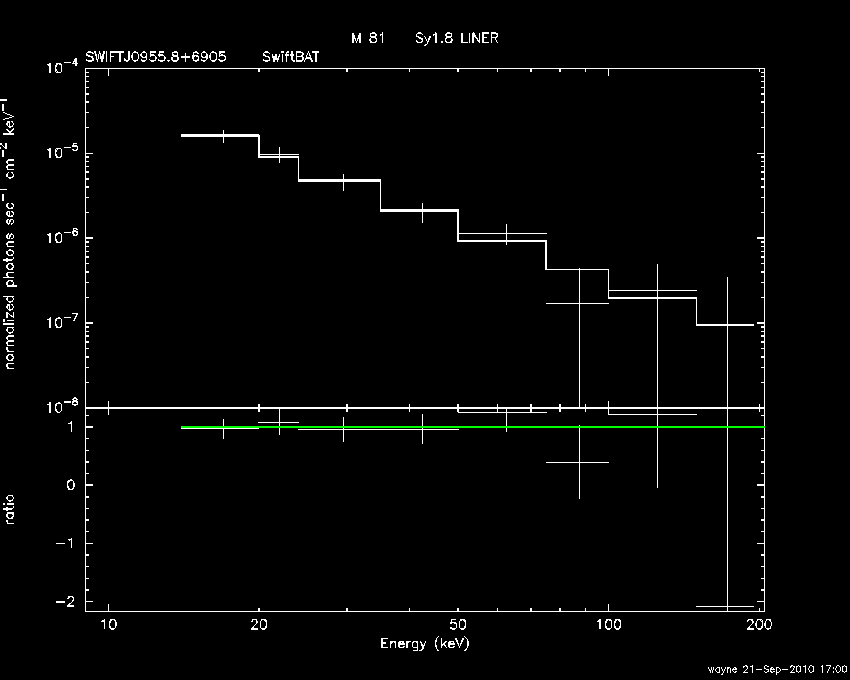 BAT Spectrum for SWIFT J0955.8+6905