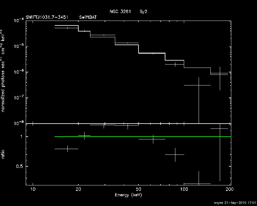 BAT Spectrum for SWIFT J1031.7-3451