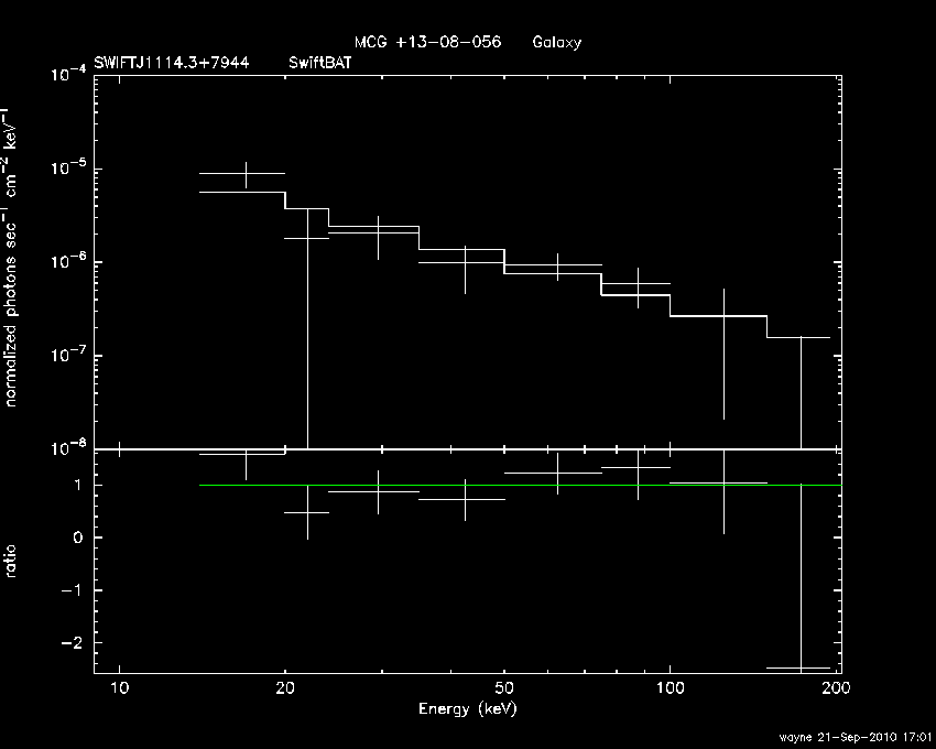 BAT Spectrum for SWIFT J1114.3+7944