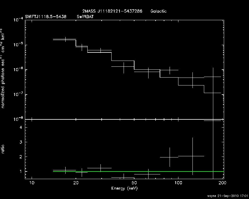 BAT Spectrum for SWIFT J1118.5-5438