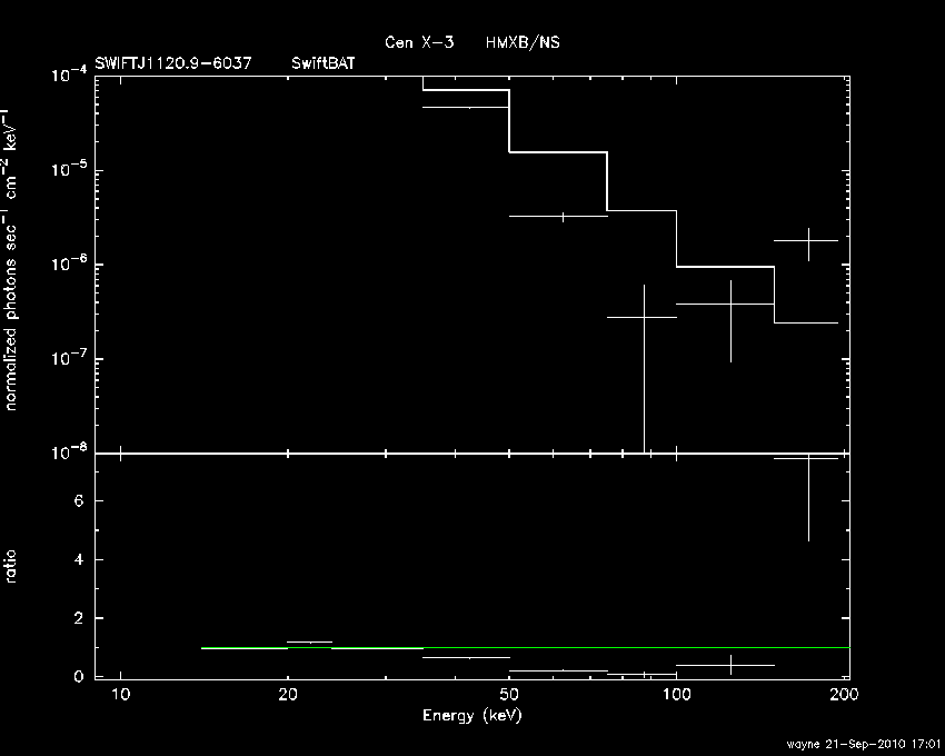 BAT Spectrum for SWIFT J1120.9-6037