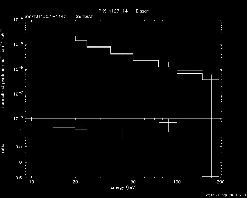 BAT Spectrum for SWIFT J1130.1-1447