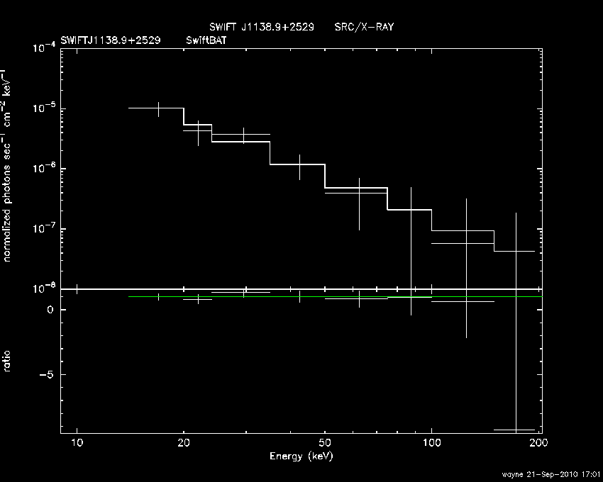 BAT Spectrum for SWIFT J1138.9+2529