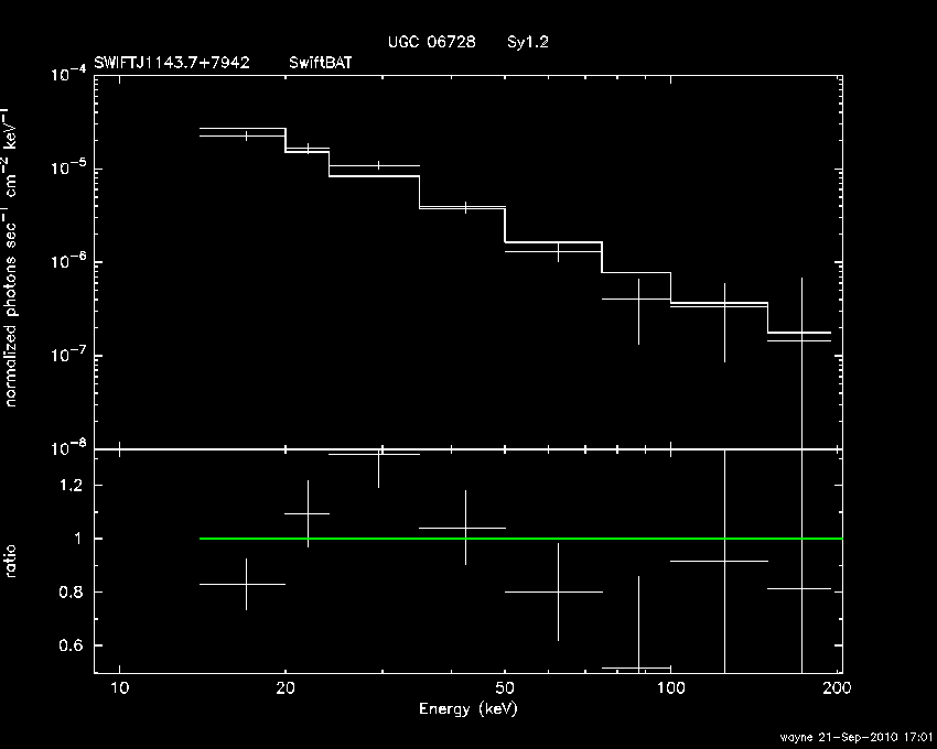 BAT Spectrum for SWIFT J1143.7+7942