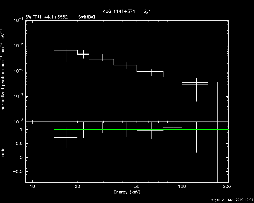 BAT Spectrum for SWIFT J1144.1+3652