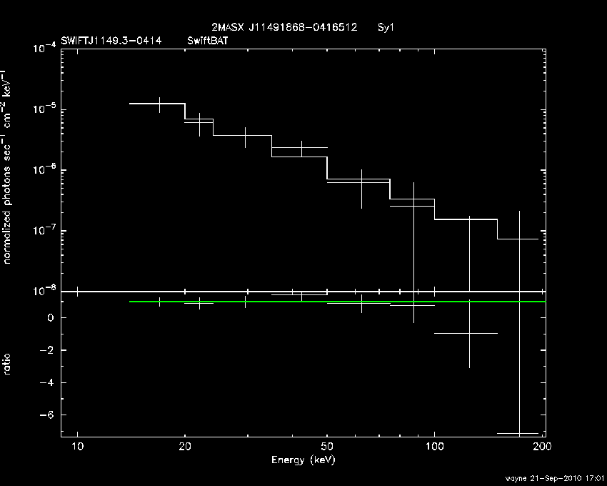 BAT Spectrum for SWIFT J1149.3-0414