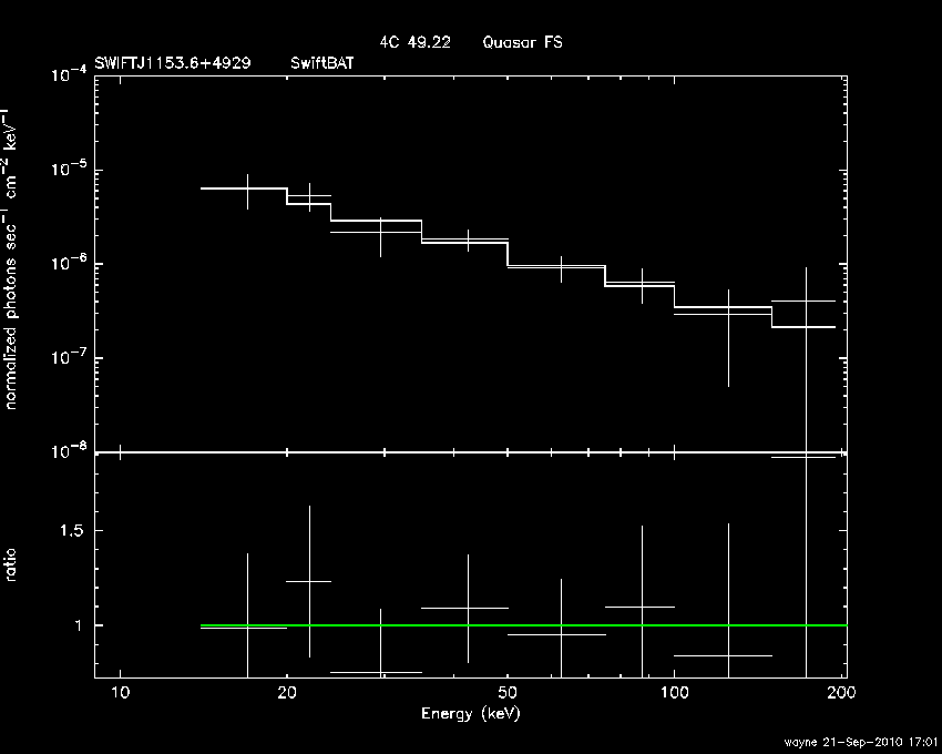 BAT Spectrum for SWIFT J1153.6+4929