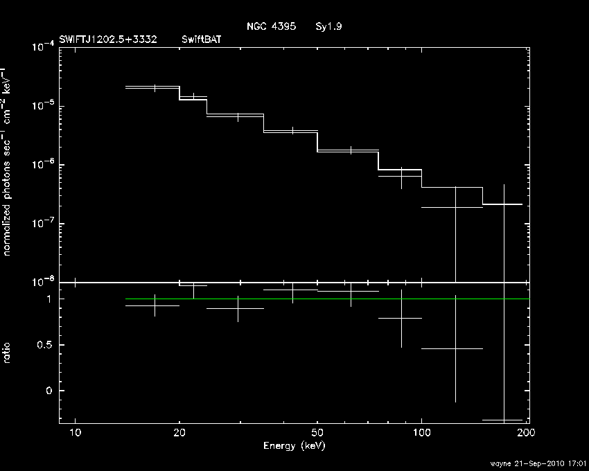 BAT Spectrum for SWIFT J1202.5+3332