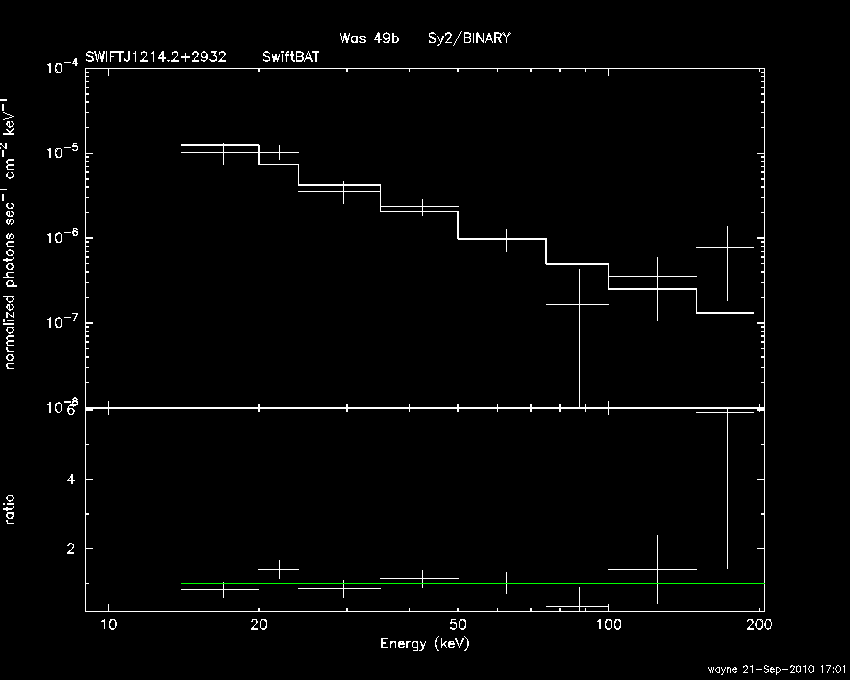 BAT Spectrum for SWIFT J1214.2+2932