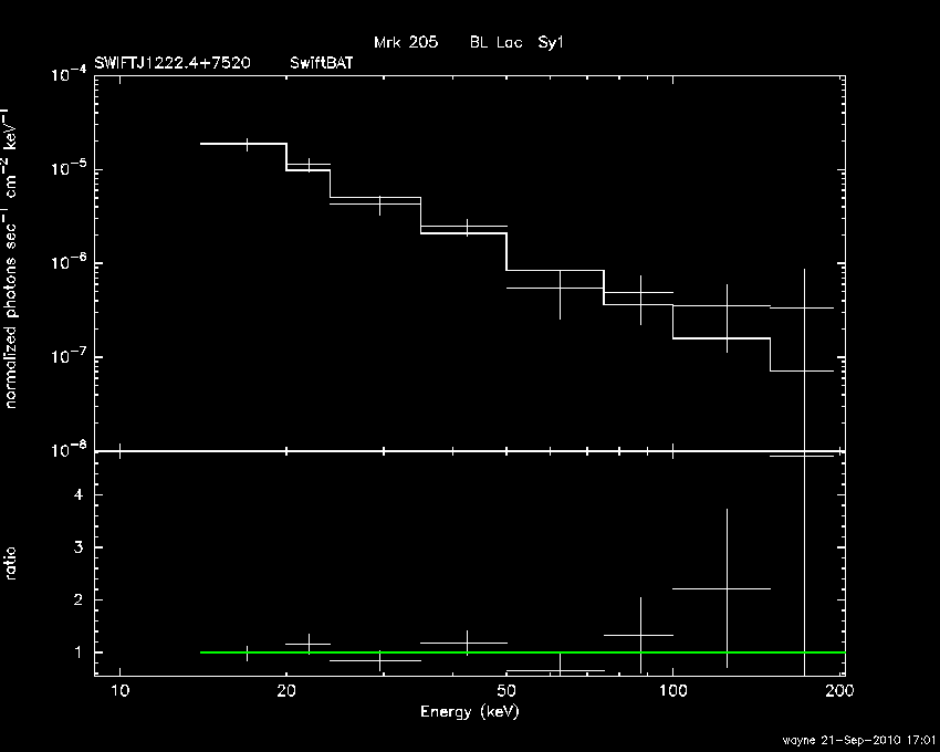 BAT Spectrum for SWIFT J1222.4+7520