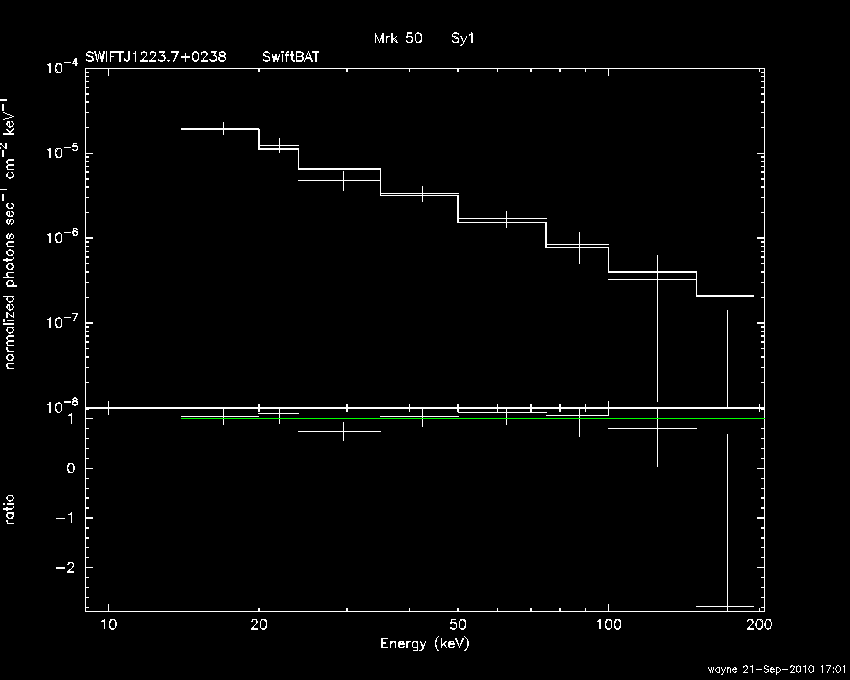 BAT Spectrum for SWIFT J1223.7+0238