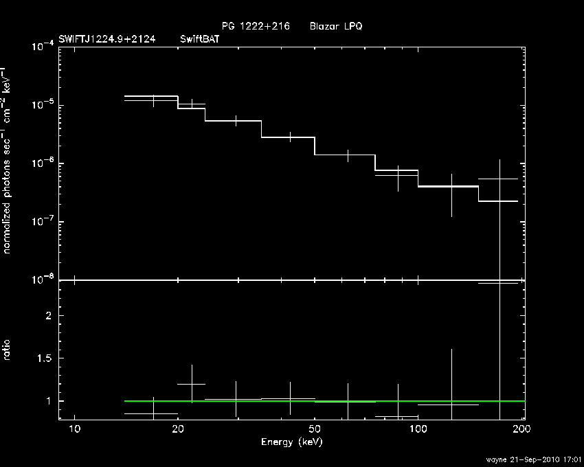 BAT Spectrum for SWIFT J1224.9+2124