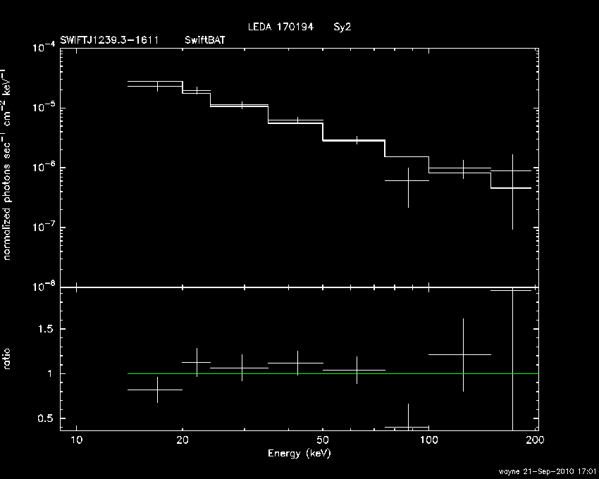 BAT Spectrum for SWIFT J1239.3-1611