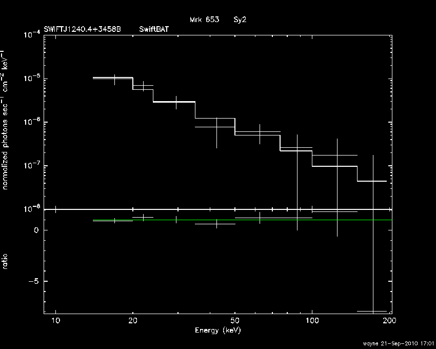 BAT Spectrum for SWIFT J1240.4+3458B