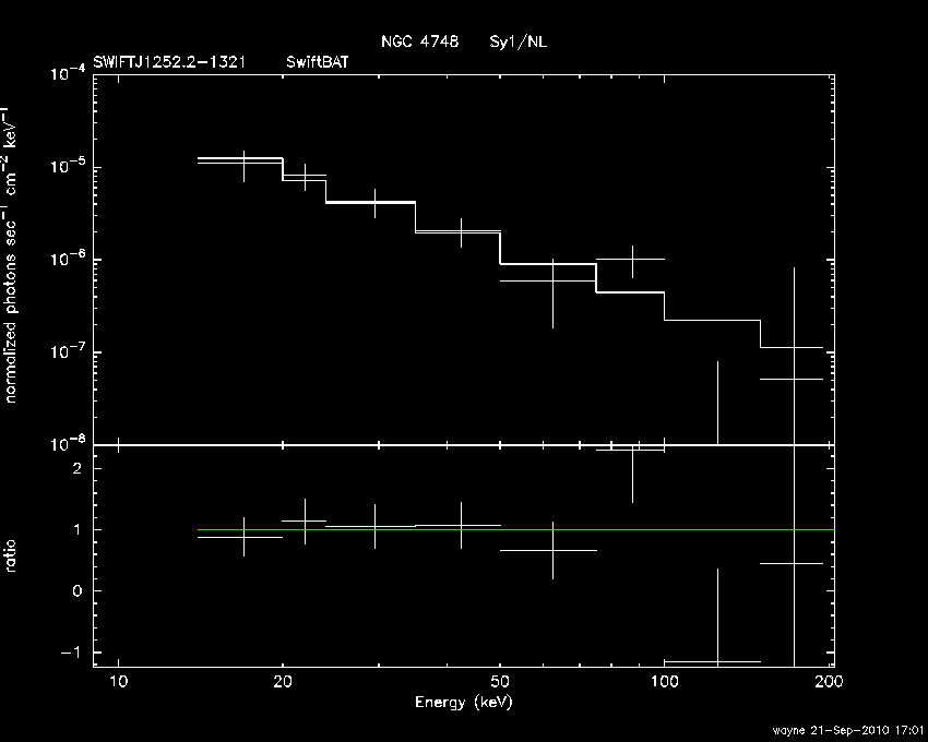 BAT Spectrum for SWIFT J1252.2-1321