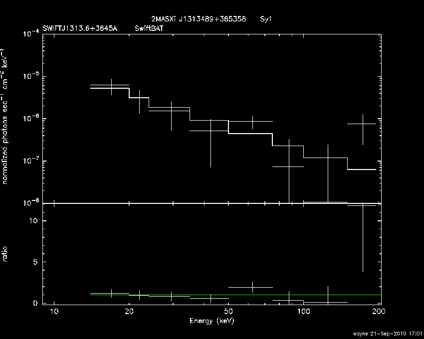 BAT Spectrum for SWIFT J1313.6+3645A
