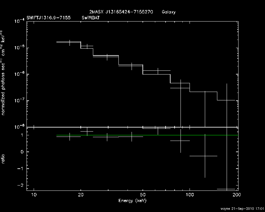 BAT Spectrum for SWIFT J1316.9-7155