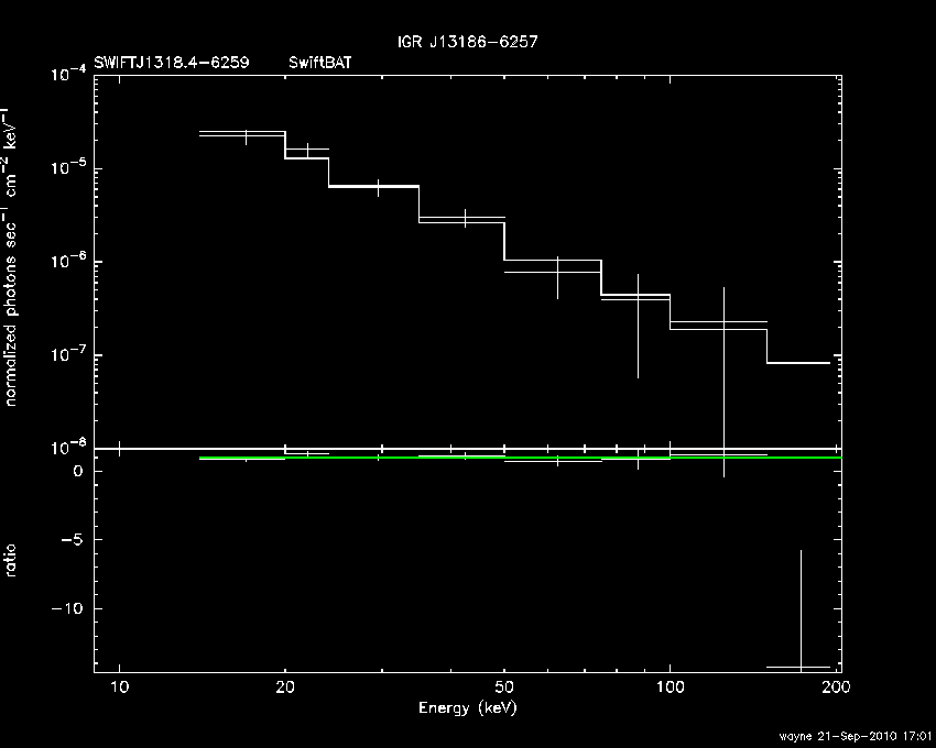 BAT Spectrum for SWIFT J1318.4-6259