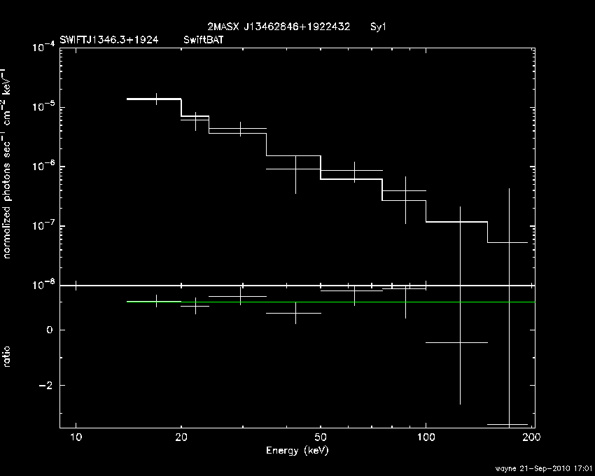 BAT Spectrum for SWIFT J1346.3+1924