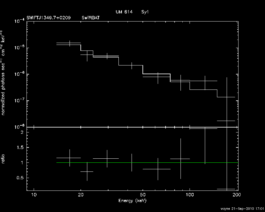 BAT Spectrum for SWIFT J1349.7+0209