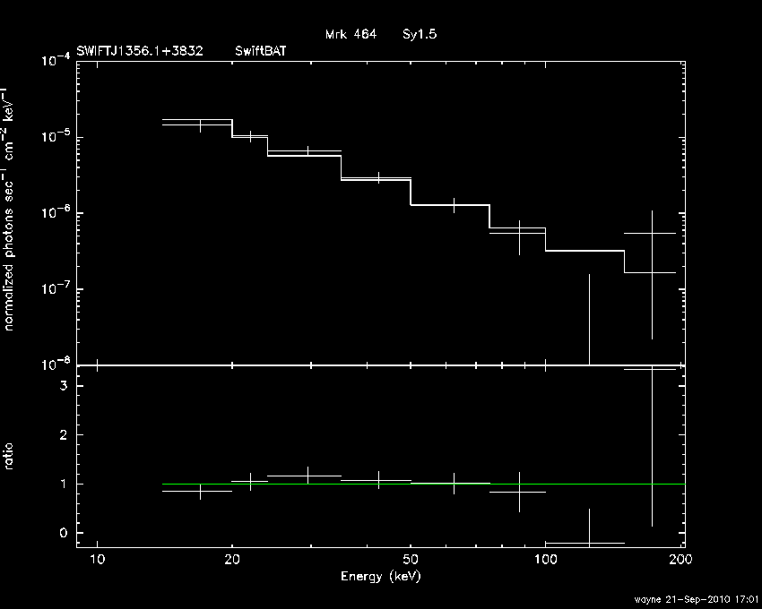 BAT Spectrum for SWIFT J1356.1+3832