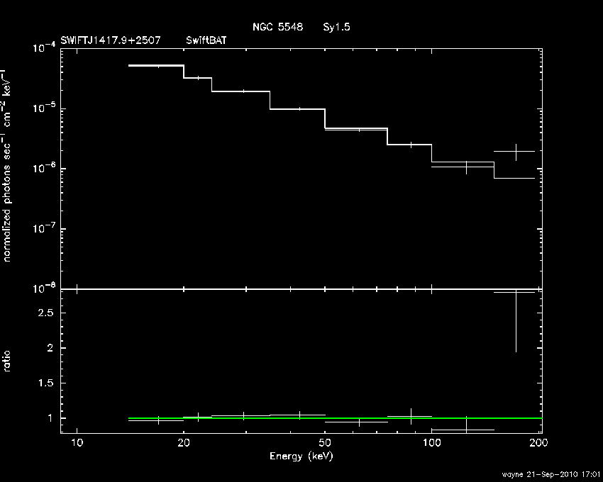 BAT Spectrum for SWIFT J1417.9+2507
