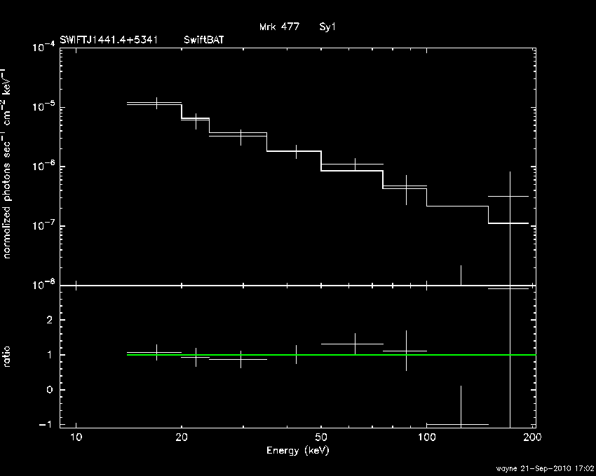 BAT Spectrum for SWIFT J1441.4+5341