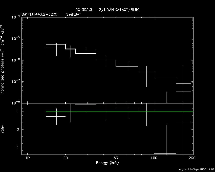 BAT Spectrum for SWIFT J1443.2+5205