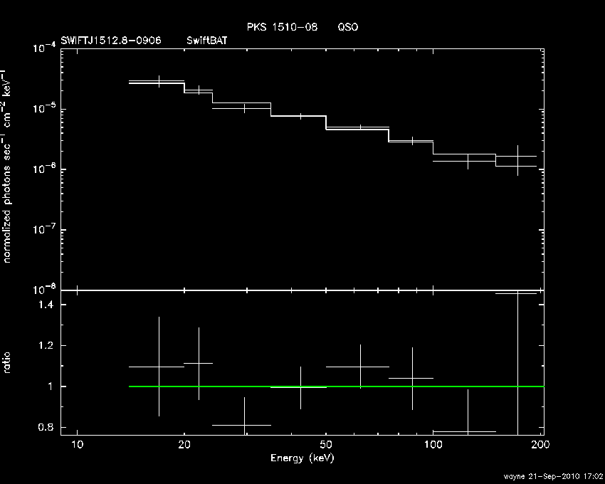 BAT Spectrum for SWIFT J1512.8-0906