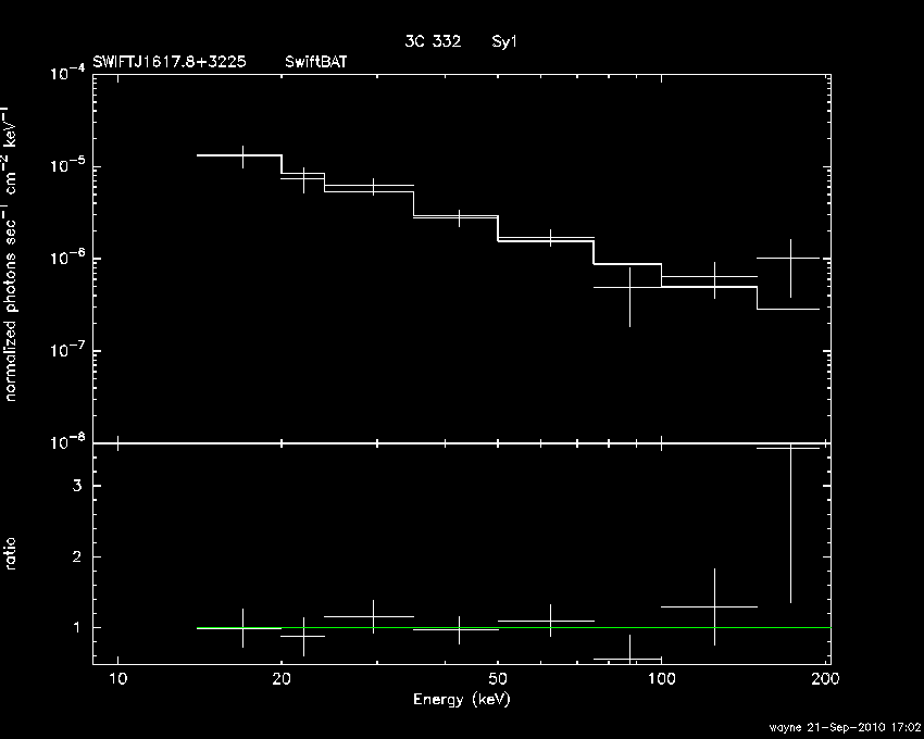 BAT Spectrum for SWIFT J1617.8+3225