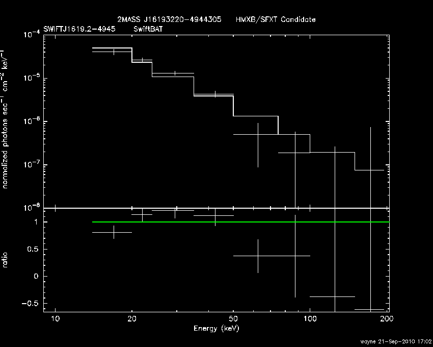 BAT Spectrum for SWIFT J1619.2-4945