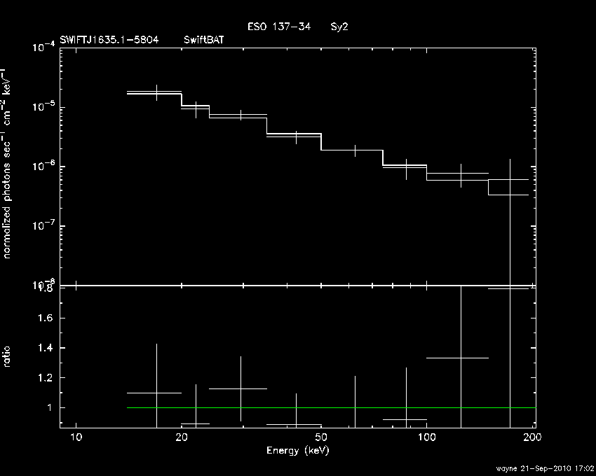 BAT Spectrum for SWIFT J1635.1-5804