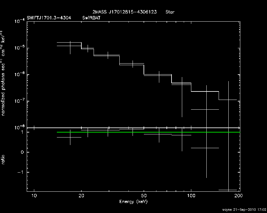 BAT Spectrum for SWIFT J1701.3-4304