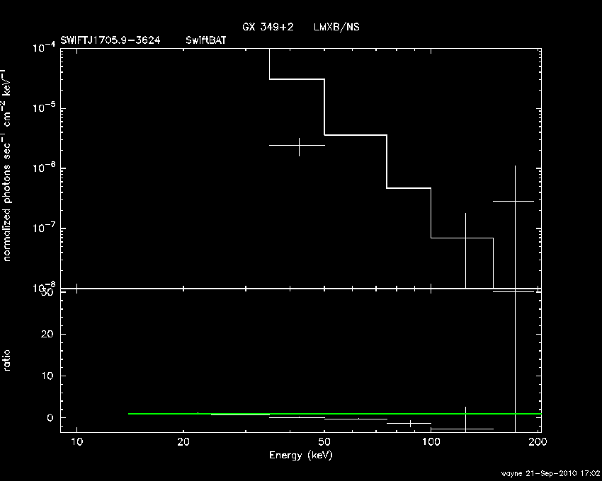 BAT Spectrum for SWIFT J1705.9-3624