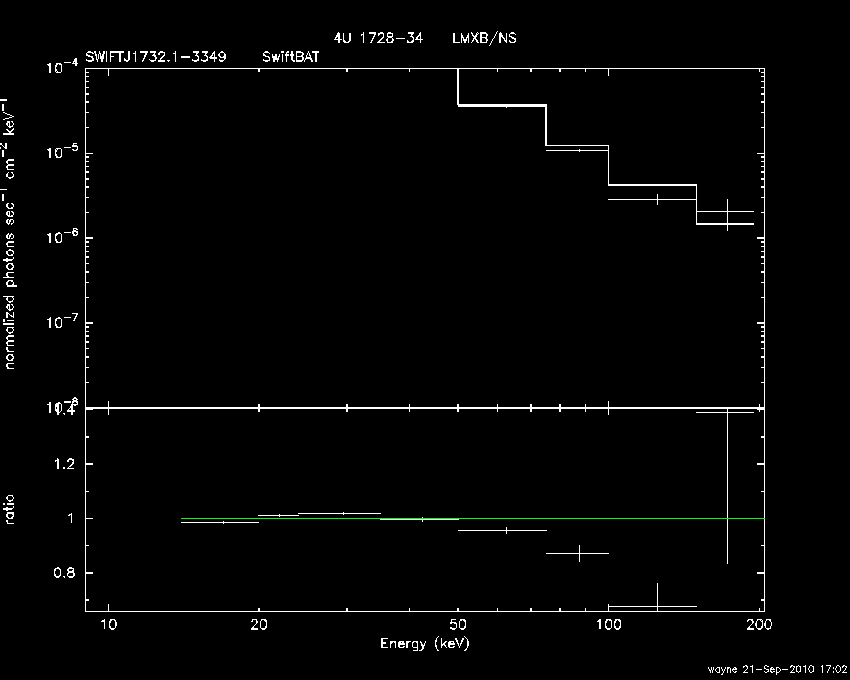 BAT Spectrum for SWIFT J1732.1-3349