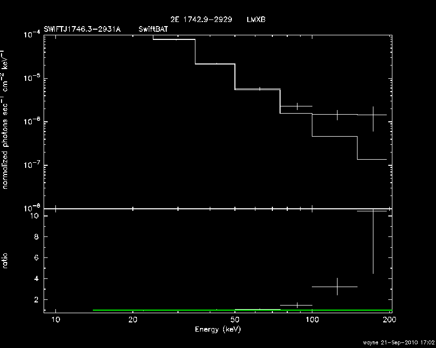 BAT Spectrum for SWIFT J1746.3-2931A