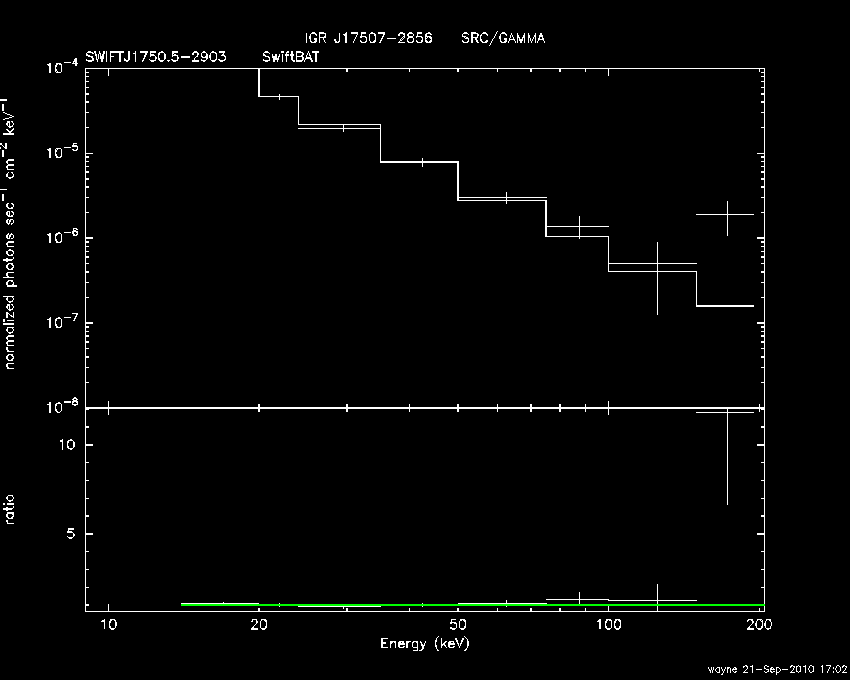 BAT Spectrum for SWIFT J1750.5-2903