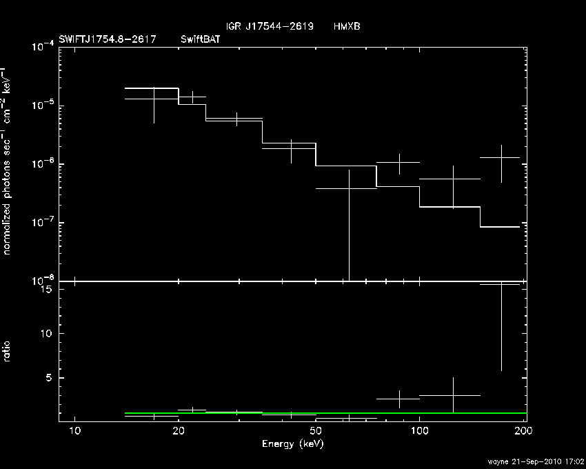 BAT Spectrum for SWIFT J1754.8-2617