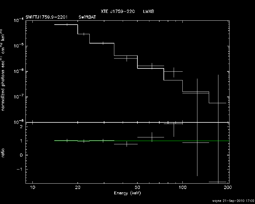 BAT Spectrum for SWIFT J1759.9-2201
