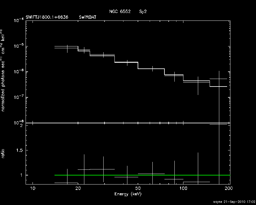 BAT Spectrum for SWIFT J1800.1+6636
