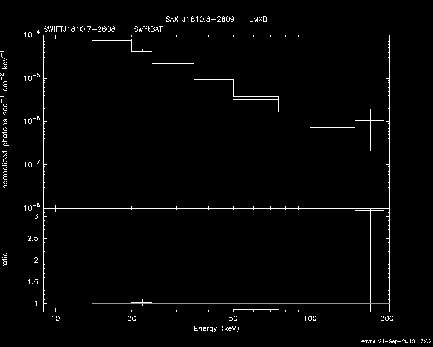 BAT Spectrum for SWIFT J1810.7-2608