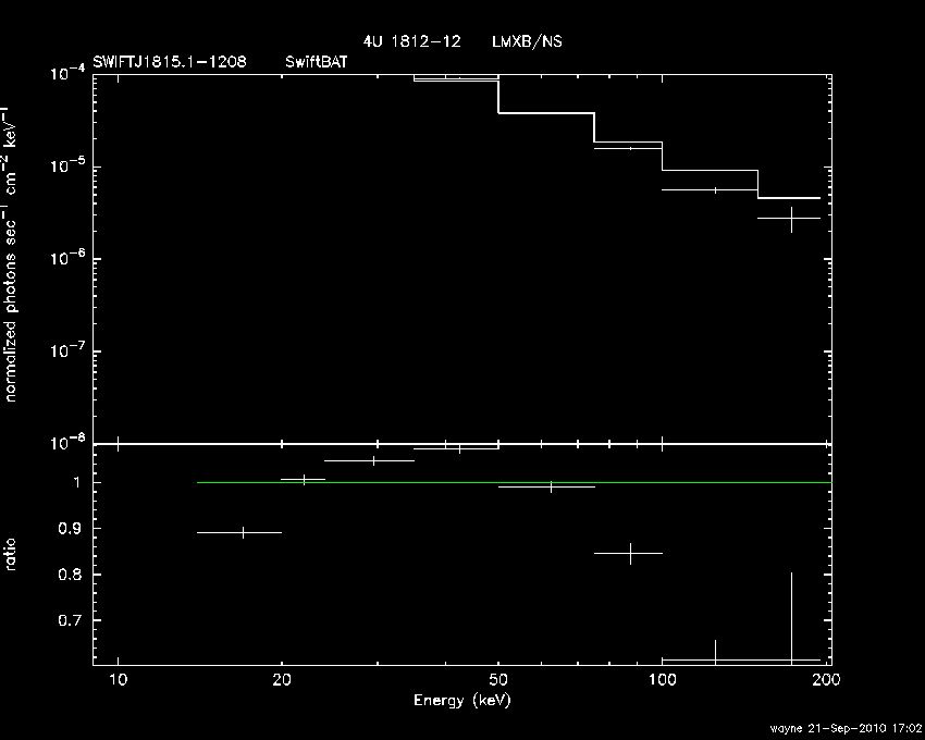 BAT Spectrum for SWIFT J1815.1-1208