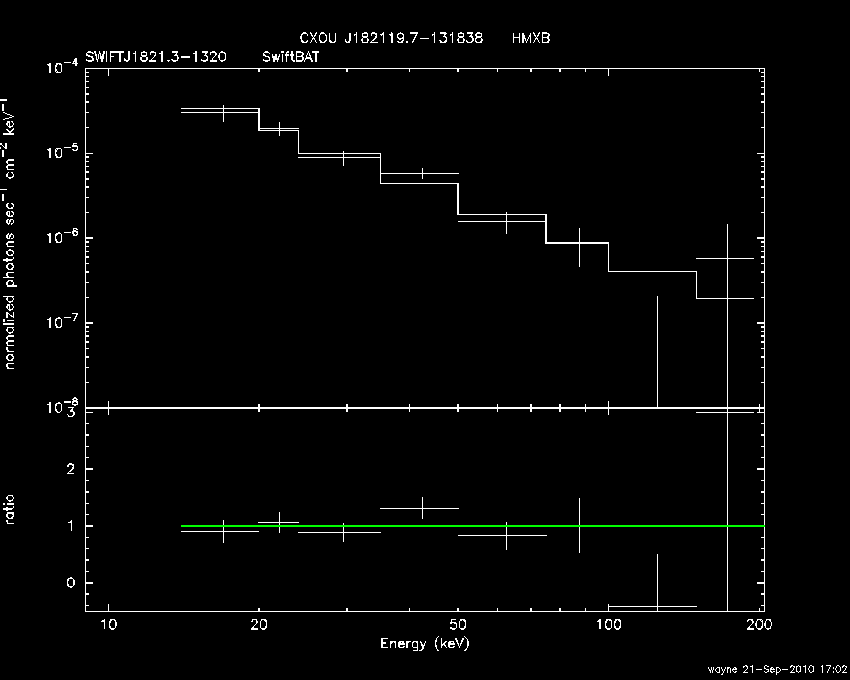 BAT Spectrum for SWIFT J1821.3-1320
