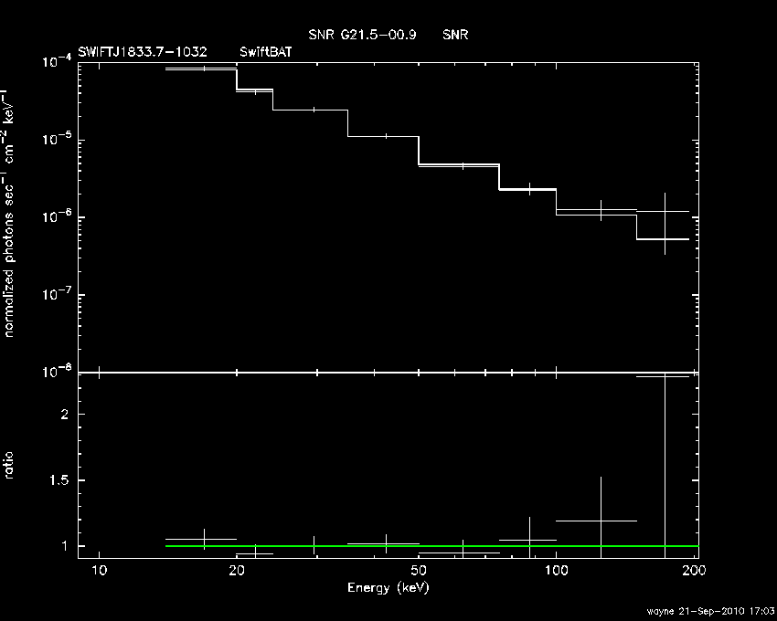 BAT Spectrum for SWIFT J1833.7-1032