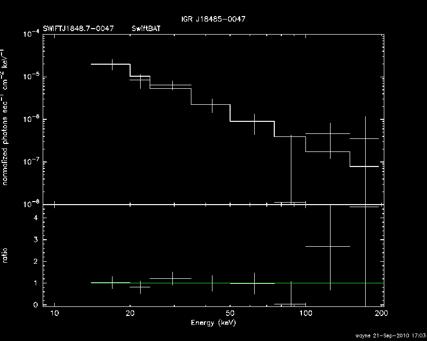 BAT Spectrum for SWIFT J1848.7-0047
