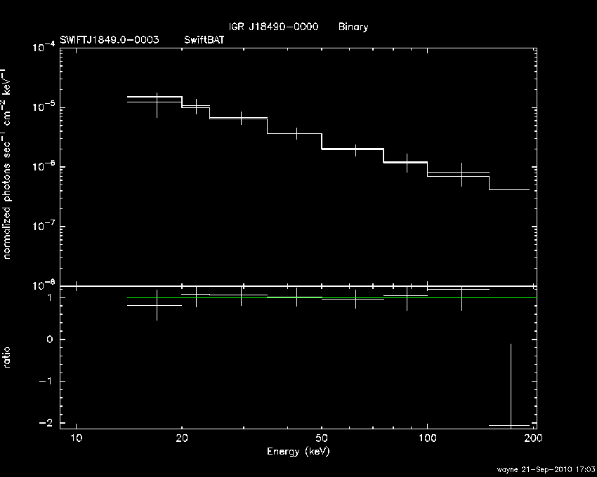 BAT Spectrum for SWIFT J1849.0-0003