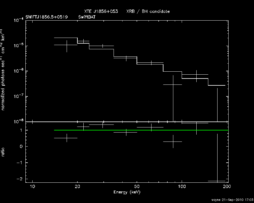 BAT Spectrum for SWIFT J1856.5+0519